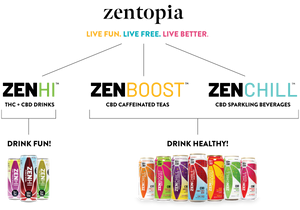 Zentopia Brand Products - ZenHi, Zen Boost & Zen Chill