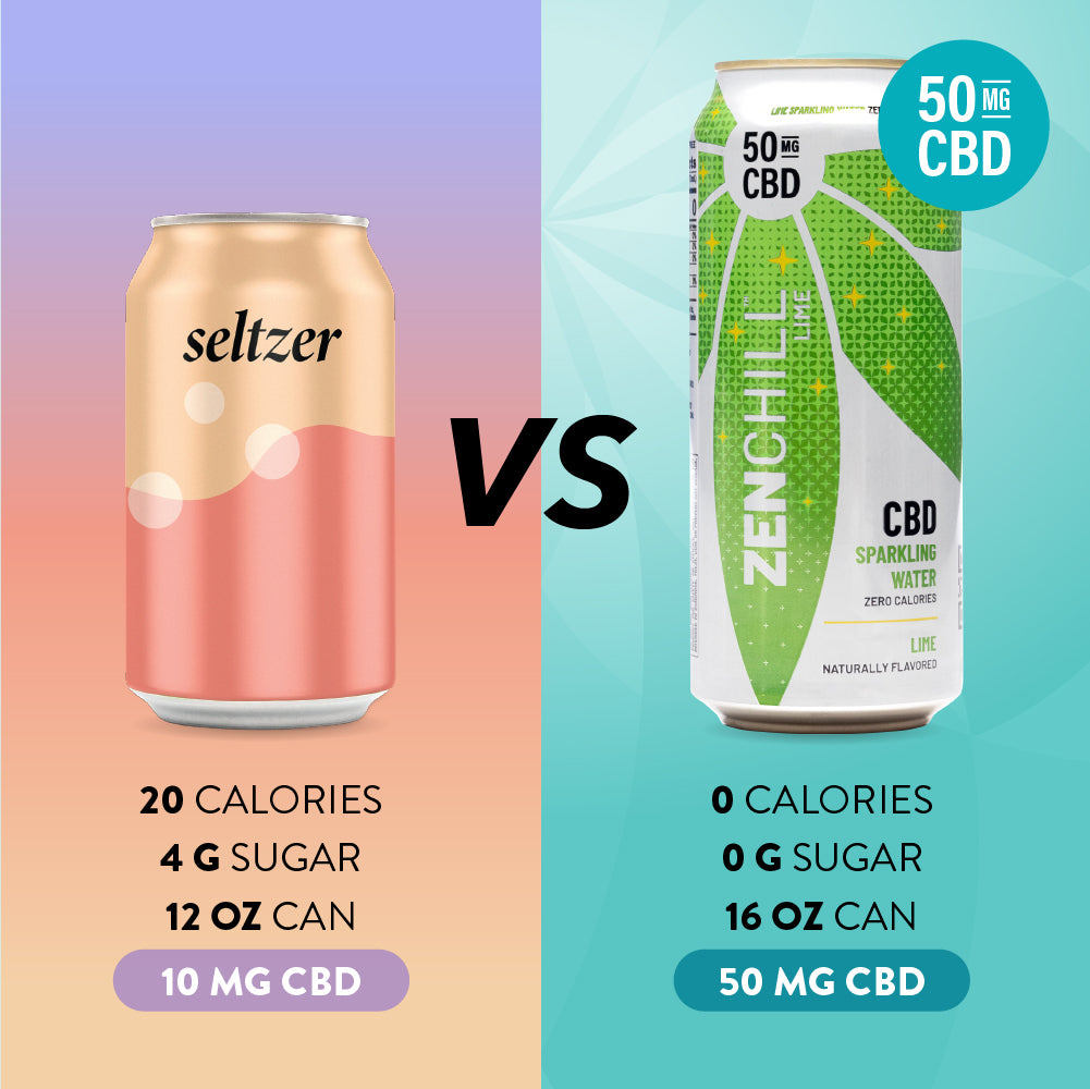 Zentopia ZenChill Lime CBD Sparkling Water vs other CBD sparkling waters