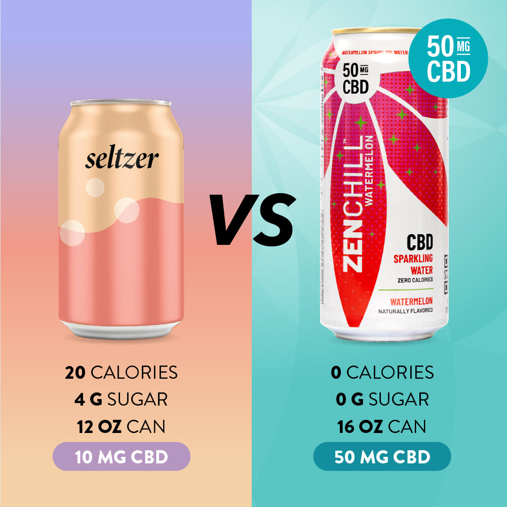 Zentopia ZenChill Watermelon CBD Sparkling Water vs other CBD sparkling waters