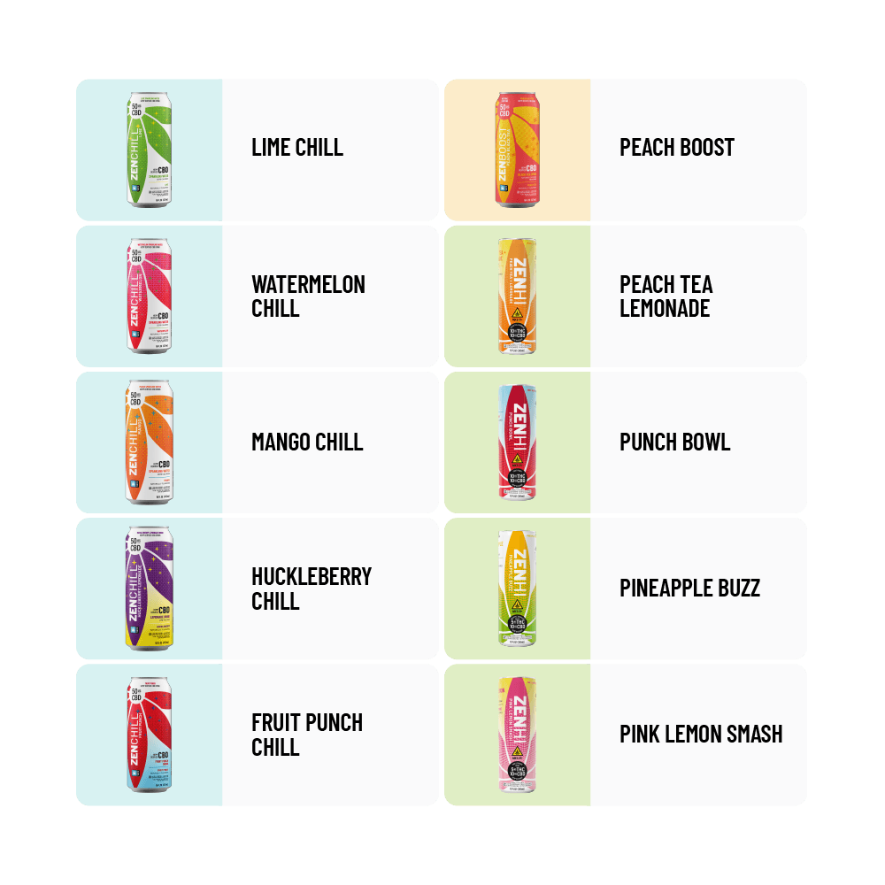 Zentopia Sampler Pack: CBD & THC-Infused Drinks