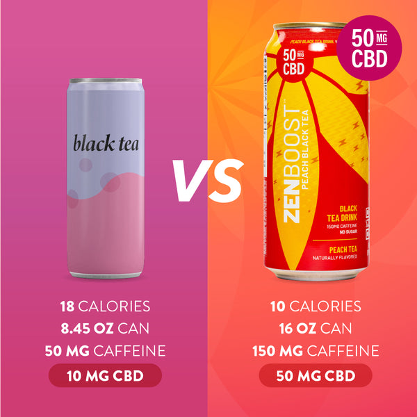 Zentopia CBD Peach Black tea vs other CBD teas