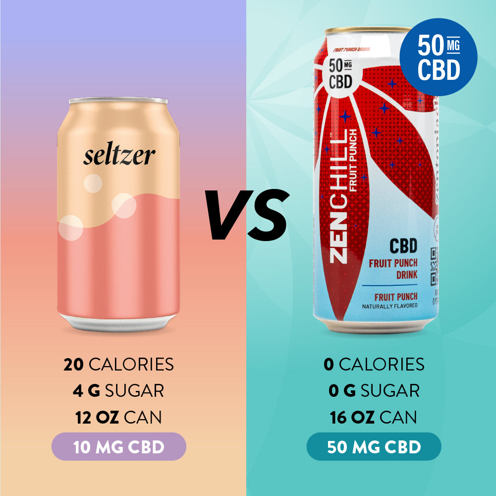 Zentopia CBD Sparkling Water comparison vs other seltzers