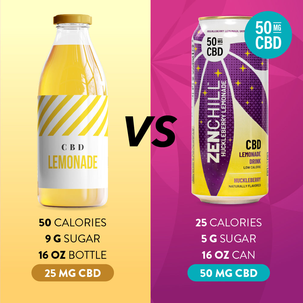 Zentopia CBD Huckleberry Lemonade vs other CBD lemonades