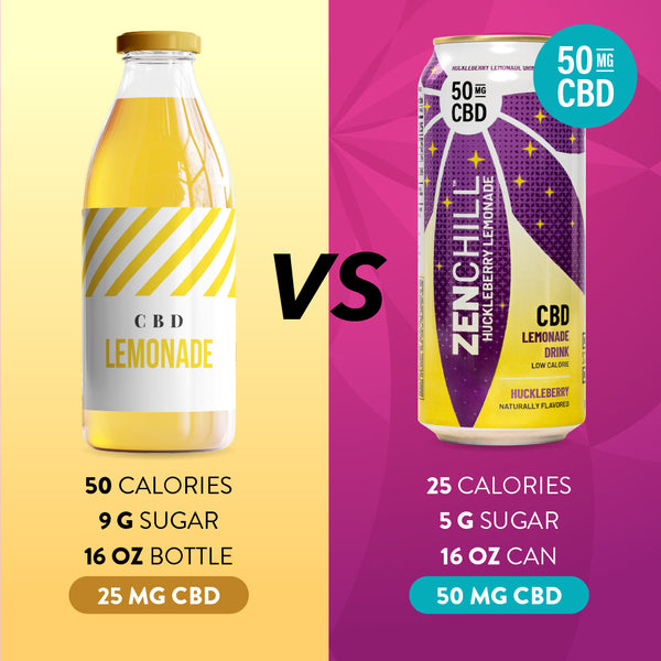 Zentopia CBD Huckleberry Lemonade vs other CBD lemonades