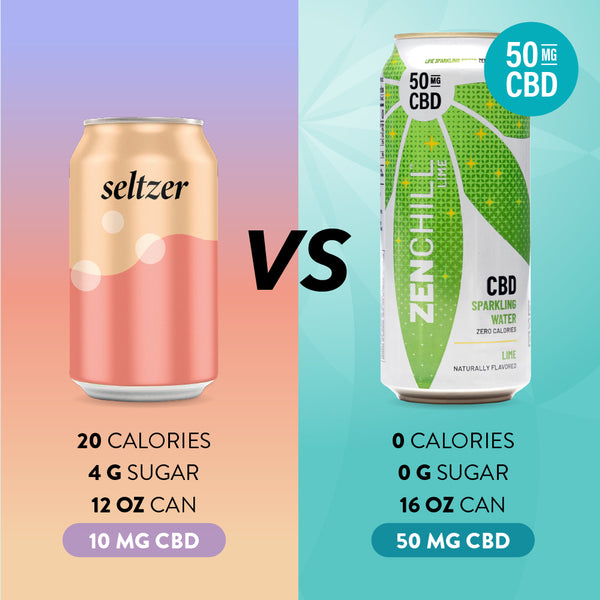 Zentopia ZenChill Lime CBD Sparkling Water vs other CBD sparkling waters