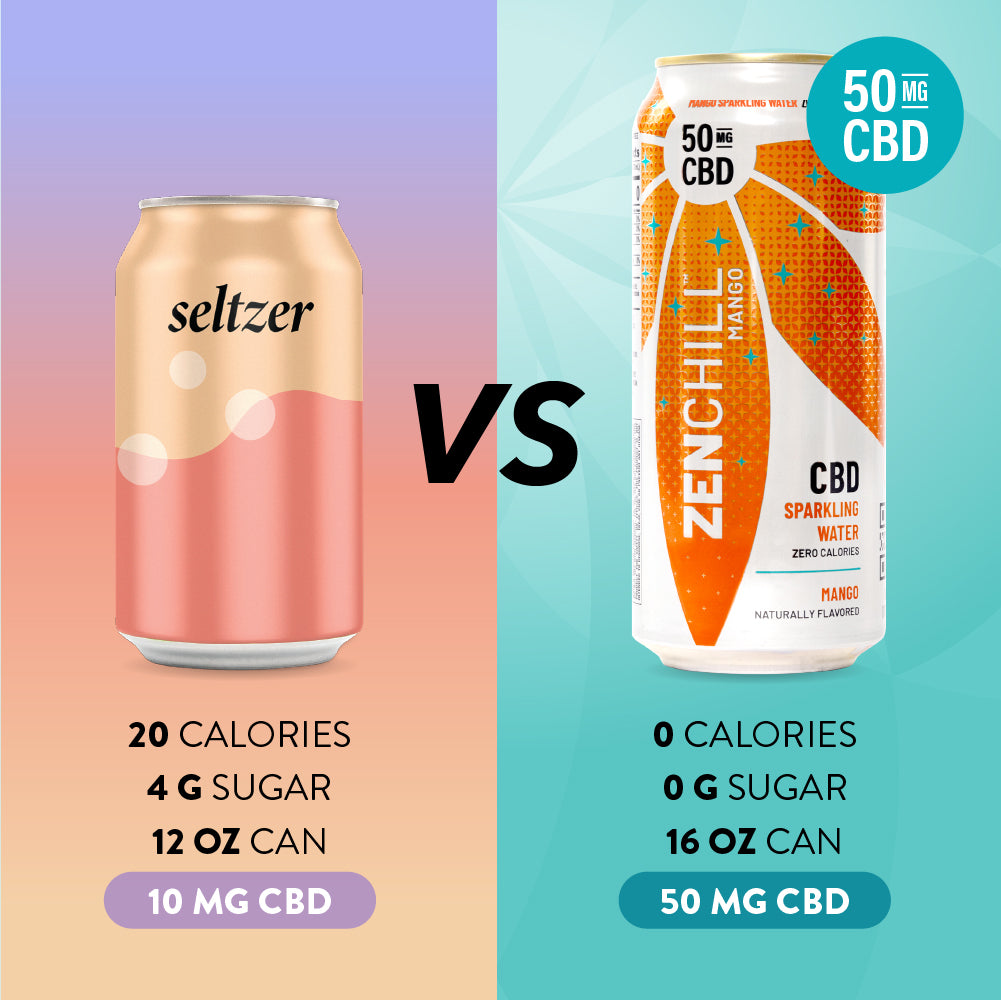 Zentopia - CBD Sparkling Water Chill Variety Pack | CBD Seltzer